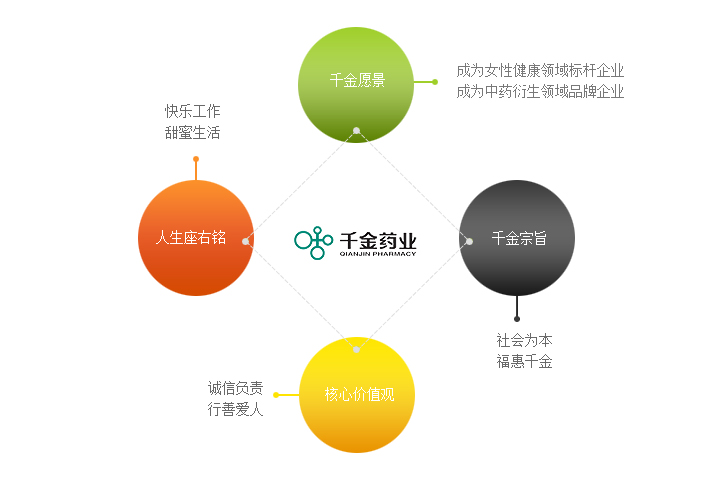 企業(yè)文化 企業(yè)文化